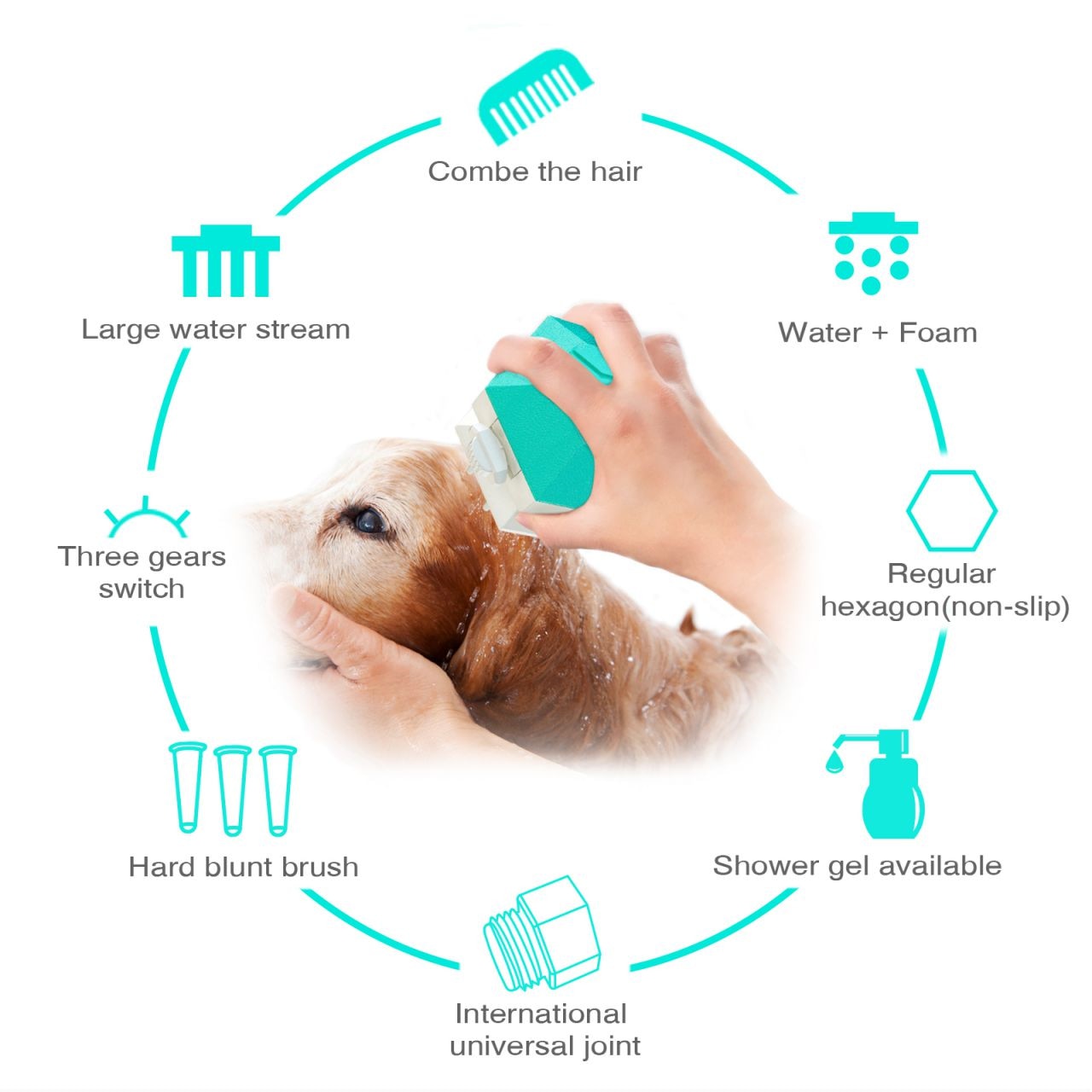 Pet Head Shower Cleaning Brush